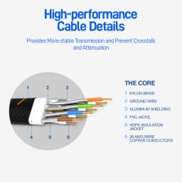 AMPCOM CAT7 Ethernet Cable (10G 600MHz), Shielded Flat RJ45 Network Patch Cord, 50u Gold Plated Lead, Polyester Braided