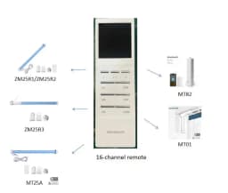 Zemismart Remote Control for Roller Shade Blind Motor Chain Roller Blinds ZM25 ZM16 ZM15 Bracket and End Cap