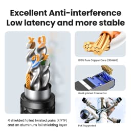 UGREEN Ethernet Cable CAT8 40Gbps 2000MHz CAT 8 Networking Nylon Braided Internet Lan Cord for Laptops PS 4 Router RJ45 Cable