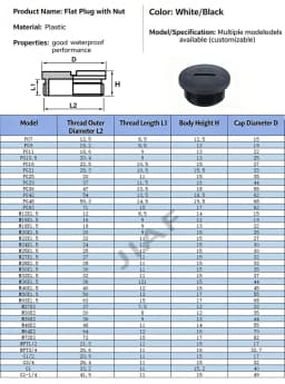 10pcs Hole Cap Plastic Plug IP68 Waterproof Nylon Thread Hole Plug M20*1.5 Black Grey Hole Cap Sealing Cover With Rubber