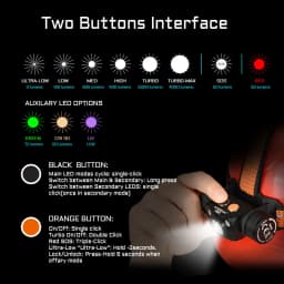 Acebeam H30 Headlamp Ultra Bright 4000 Lumens USB-C Rechargeable Headlight Available in RED/GREEN/UV/CRI Aux LED Options