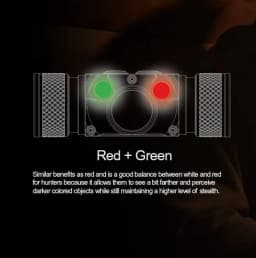 Acebeam H30 Headlamp Ultra Bright 4000 Lumens USB-C Rechargeable Headlight Available in RED/GREEN/UV/CRI Aux LED Options