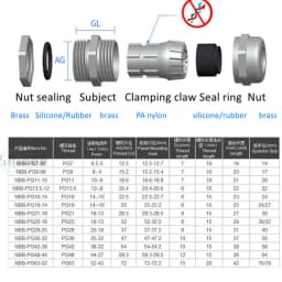 1piece Nickel Brass Metal IP68 Waterproof Cable Glands Connector Wire Glands For 3-44mm Cable High Quality M PG Cable Glands
