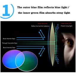 Reading Glasses Men Women Anti Blue Rays Presbyopia Eyeglasses Antifatigue Computer Eyewear with +1.5 +2.0 +2.5 +3.0 +3.5 +4.0