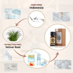 AKARZ Vetiver Essential Oil Natural Skin Calm Wound Healing Oil Control Balance Antibiosis Vetiver Oil