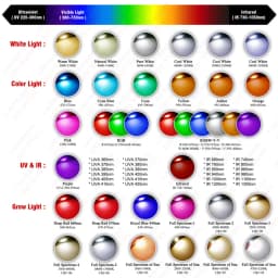 1W 3W 5W Driverless LED COB Chip White Red Green Blue Yellow Purple Full Spectrum 3-6V 8-12V 12-24V 1 3 5 W Watt Light Beads