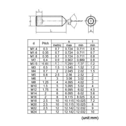 10pcs/lot Hex Hexagon Socket Set Screw Cone Point Grub Screw M2 M2.5 M3 M4 M5 M6 M8 M10 M12 304 Stainless Steel DIN914