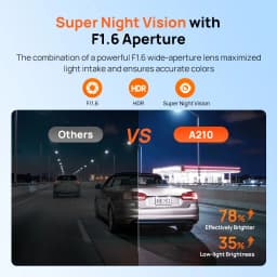 【New】70mai A210 Dash Cam 1080P HDR Night Vision Support Dual-Channel Supercapacitor Built-in GPS Wi-Fi6 24H Parking Surveillance