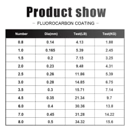 FTK Fishing Line Fluorocarbon Coating Treatment Process Carbon 120m Line 0.2mm-0.6mm 7.15LB-45LB Surface Nylon Molecules