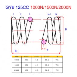 Racing Performance GY6 125CC 150CC 1000N 1500N 2000N Clutch Torque Spring for 152QMI 157QMJ Scooter Moped ATV