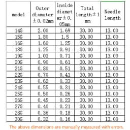 50pcs Dispensing Tip Liquid Dispenser Syringe Blunt Needles 14G-30G Gauge Glue for Mixing Many