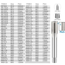 XCAN 1pc Right Hand Thread Tap HSS Machine Plug Tap Metric Screw Tap Drill Thread Tool M2 M3 M4 M6 M7 M8 M10 M12 M14 Hand Tools