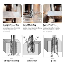 XCAN 1pc Right Hand Thread Tap HSS Machine Plug Tap Metric Screw Tap Drill Thread Tool M2 M3 M4 M6 M7 M8 M10 M12 M14 Hand Tools