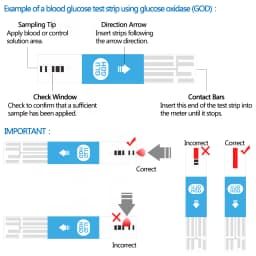 Fast Test Blood Ketone Meter Kit for Keto Diet with Ketone Monitor and Strips 30pc with Lancets Ketosis&Ketogenic Diet