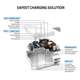 PD 30W 60W 87W 96W USB C Charger Power Adapter for MacBook Pro 16, 15, 13 inch, New Air 13 inch 2020/2019/2018,Works with Type C