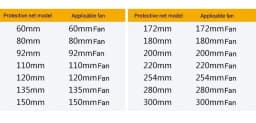 Cooling Fan Guard Metal Grill Computer Cover Fan Grill 30mm 40mm 50mm 60mm 70mm 80mm 90mm 120mm 135mm 140mm 170mm 200mm