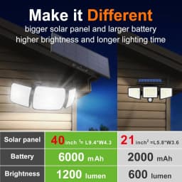 Intelamp Long Battery Life 6000mah Outdoor Solar Light Flood Light Larger Solar Panel Two Motion Sensors For Garden Yard Garage