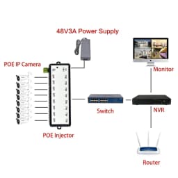 4Ports 8 Ports POE Injector POE Splitter for CCTV Network POE Camera Power Over Ethernet IEEE802.3af