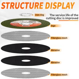 High Quanlity Cutting Discs 125mm 5'' Ultra-Thin Stainless Steel Grinding Wheel Resin for Metal Grinder Tool