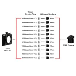 For 95mm Matte Box or 86mm Filter Matte Box Adapter Lens Filter Step Up Ring 46/49/52/55/58/62/67/72/77/82mm-86mm (95mm O.D)