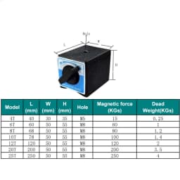 M5 Screw Hole Mini Type 15kg Holding Force Switch On Off Dial Indicator Gauge Stand Holder Magnetic Base Shaft Support