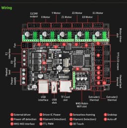 Makerbase Mks Robin Nano V3.1 Eagle 32bit Control Panel TMC2209 Motor Drive WIFI 3D Touch Screen 3D Printer Parts Motherboard