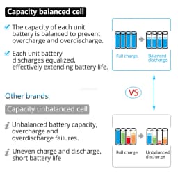 New Version BL1860 BL1880B 18 V 8000mAh Li-ion Rechargeable Battery for Makita 18v Battery BL1840 BL1850 BL1830 BL1860B LXT 400