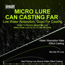 Kingdom 100M 150M Fishing Line 0.2# 0.4# 0.6# 9 12LB PE Braided Line Super Strong Multifilament Fishing Wire For Carp Fishing