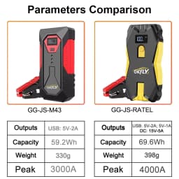 GKFLY 3000A 4000A Car Jump Starter Portable Power Bank Car Battery Booster 12V Car Starting Device for Petrol Diesel 6.0L 5.0L