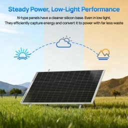 ECO-WORTHY Bifacial 100 Watt N-Type Solar Panel Monocrystalline Rigid High-Efficiency PV Module Power Charger for Sunsheds,Rvs