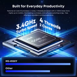 HYPERSTRIX 15.6 Inch 2-in-1 Touchscreen Laptop, 360° Flip Convertible Notebook, Core M3-8100Y, 16GB RAM 512GB SSD, FHD IPS Display, WiFi 5, BT 5.1, Lightweight Computer for Work, Study & Travel