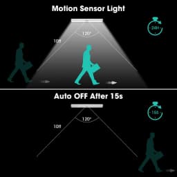 10LEDs Induction Light Motion Sensor Led Night Light USB Rechargeable or AAA battery Magnet Sensor Night Lamp for Wardrobe