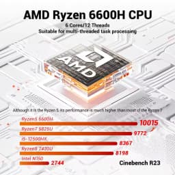 FIREBAT MINI PC AM02 AMD Ryzen 5 6600H 16GB LP DDR5 512GB SSD Windows 11 WIFI6 BT5.2 Portable Desktop Computer Network Port HDMI