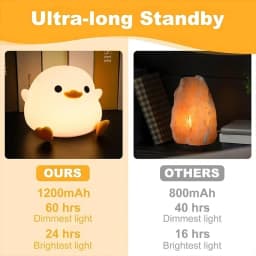 Do Duck Night Light, Silicone Squishy Nursery Bedside Lamp, USB Rechargeable Touch Table Lamps for Bedrooms, Living Room Decor