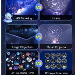 32 in 1 Star Galaxy Planetarium Projector Starry Sky Night Light with Bluetooth Music Star Projector Lamp for Kids Bedroom Decor
