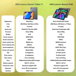 Original Lenovo Xiaoxin Pad 11 2025 Tablet 11" 2.5K Screen MediaTek Dimensity 6300 CN Version7040mAh WIFI Android Tab PC Pad