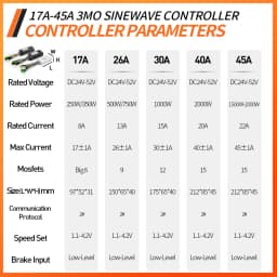 Ebike Sine WaveDisplay Controller 17A26A30A Three-Mode 24V/36V/48V with Learning Function S866 LCDColor Display 350W-1000W Motor