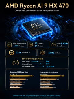 GMKtec EVO-X1 Pro Ryzen AI 9 HX 470 Powerful AI PC LPDDR5 64GB 2*M.2 2280 SSD WIFI7 BT5.4 Windows 11 Pro Mini PC Gaming Computer
