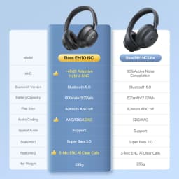 Baseus Bass EH10 NC Wireless Headphones Bluetooth 6.0 Noise Canceling 45dB Over Ear HeadsetSpatial Audio Earphone 80H Time
