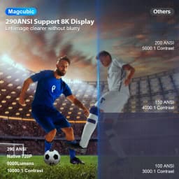 Magcubic 8K Android 14 HY300 PRO Projector 1080P 1280*720P Dual Wifi6 290ANSI Allwinner H726 BT5.4 Home Cinema Outdoor Projetor