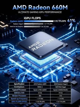 GMKtec M8 Mini PC AMD Ryzen 5Pro 6650H NUCBOX Win11 Pro LPDDR5 6400MT/s 16GB 500GB/1TB AMD Radeon 660M Oculink Wifi 6E BT5.2