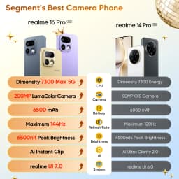 New Launch EU Version realme 16 Pro 5G Smartphone 200MP LumaColor Camera 6500nit AMOLED Display 6500mAh Battery 45W Charge
