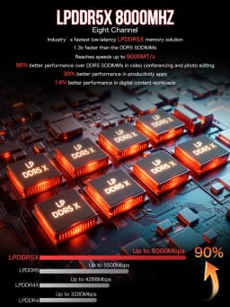 GMKTec Mini PC EVO-X2 AMD Ryzen Al Max+ 395 Radeon 8060 Windows11 Pro LPDDR5 128GB 2TB PCle 4.0 NVMe Wif7 BT5.4 8K Mini PC Gamer