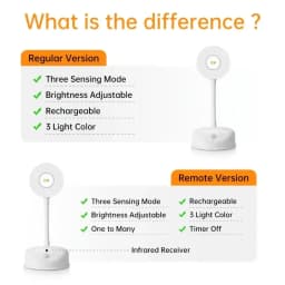 HPH Intelligent Human Sensor Wall Lamp Wireless Wall Light Dimmable Led Spotlight for Rechargeable Lighting Paintings Pictures