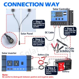 6000W Complete Solar Power Kit 12V to 110V/220V Off-Grid System 100A Controller Solar Panel Inverter for Home, Camping, Backup