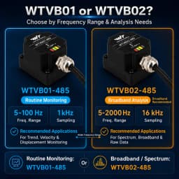 WitMotion WTVB01-485 Arduino Vibration Sensor,3axis IP68 Modbus Vibration Analyzer(Vibration Acceleration/Speed)for PLC & Python