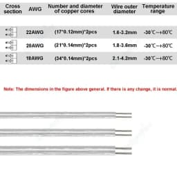 22 20 18 AWG 2 Pin Transparent Wire Flexible Electrical Cables for LED Neon Light Headphone Audio Sound System Microphone Auto
