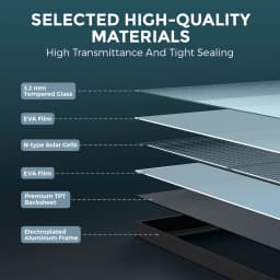 RVPOZWER 18BB 100W Solar Panels A+ N-Type Solar Cell for Household Outdoor Camping 23.2% High-Efficiency Farm PV Power