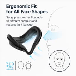 Facial Interface Bracket for Meta/Oculus Quest 2 Replaceable PU Foam Face Pad Cover Frame Sweatproof & Comfortable for Quest 2