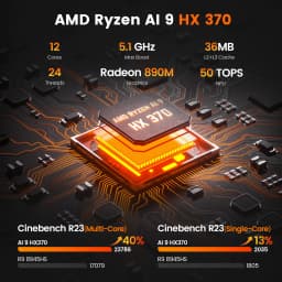 PELADN Gaming Mini PC AMD Ryzen AI 9 HX 370 (12 Cores,up to 5.1Ghz), 32GB LPDDR5X 1TB PCIe 4.0 SSD Dual 2.5G LAN USB4 20Gbps Type-C/DP/HD Mini Desktop Computer WiFi7 4K/60Hz Triple-Display USB3.2/BT5.4 Mini Computers